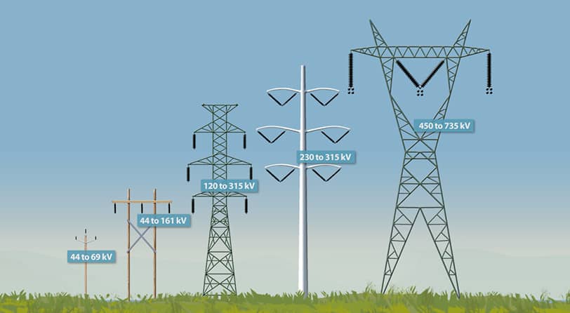 Reliance, Resiliency, and the Electrical Grid